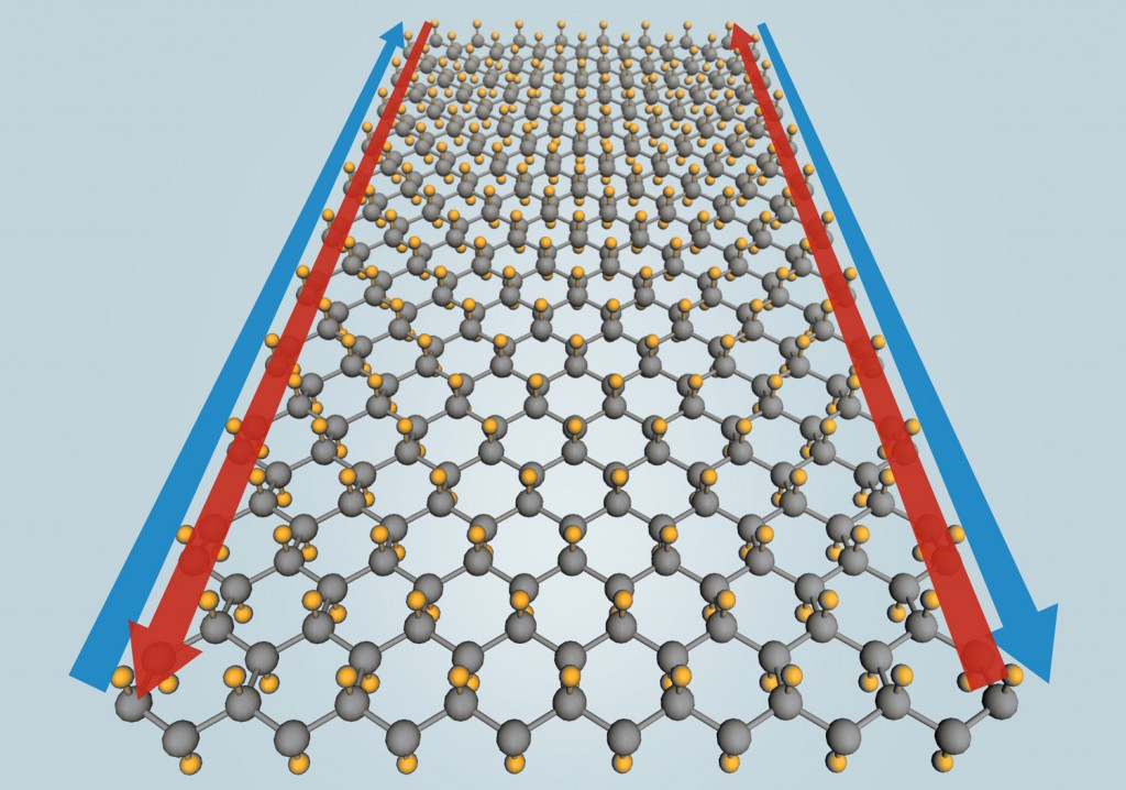 "Stanene graphene conductor conduct energy electricity"