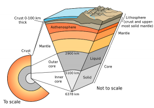 earth crust scheme